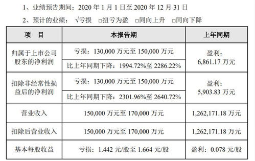 評(píng)級(jí)展望負(fù)面，眾信旅游營收降幅預(yù)計(jì)超85%，新老業(yè)務(wù)前景未明