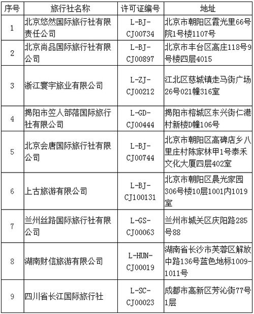 文旅部再取消1家旅行社出境游資質，年內累計達68家