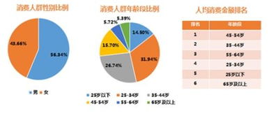 銀聯(lián)商務(wù)發(fā)布旅游消費(fèi)數(shù)據(jù) 國慶文化旅游消費(fèi)增勢(shì)強(qiáng)勁